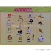 山東青島及周邊地區(qū)商超餐飲管理軟件供應(yīng)全解析 價格、廠家、圖片與品牌管理