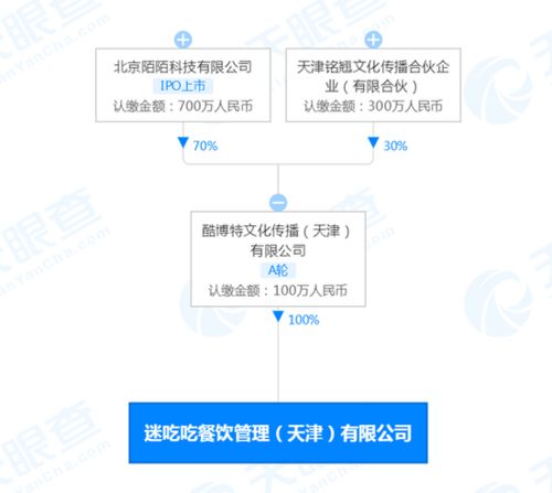 跨界布局新業(yè)態(tài) 陌陌參股成立餐飲管理公司“迷吃吃”，拓展多元化經(jīng)營版圖