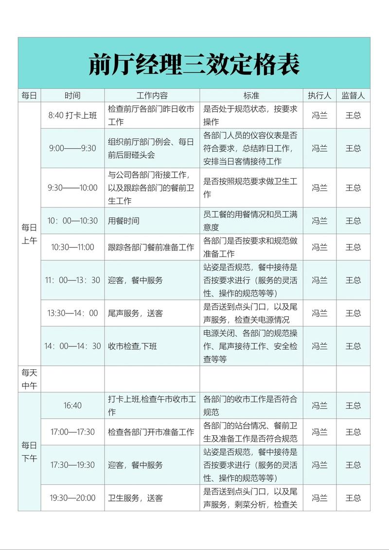 前廳經理三效定格表.#餐飲管理學習培訓 #餐飲創(chuàng)業(yè) #開店